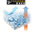 Het Spectrum jack is voorzien van een Texapore 4x4 coating