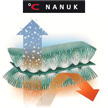 Het warme NANUK 200 fleece zorgt voor extra islotatie
