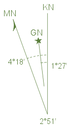 declinatie voorbeeld